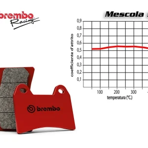 SET PASTIGLIE FRENO ANTERIORE BREMBO HONDA CB 650 R 2022- Spedito Oggi