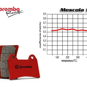 Reso Gratuito SET PASTIGLIE FRENO POSTERIORE BREMBO HONDA VFR F, F2 700 1986-1987-