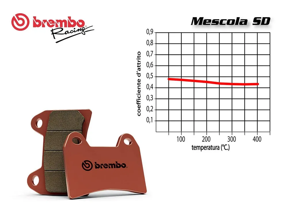 Prezzo Conveniente SET PASTIGLIE FRENO POSTERIORE BREMBO POLARIS RANGER 4X4 DIESEL 900 2010 IN POI-