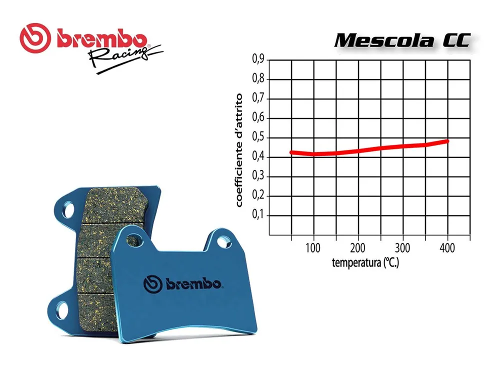 Ordina Subito SET PASTIGLIE FRENO POSTERIORE BREMBO HONDA NCS (PARKING BRAKE) 750 2014 IN POI-