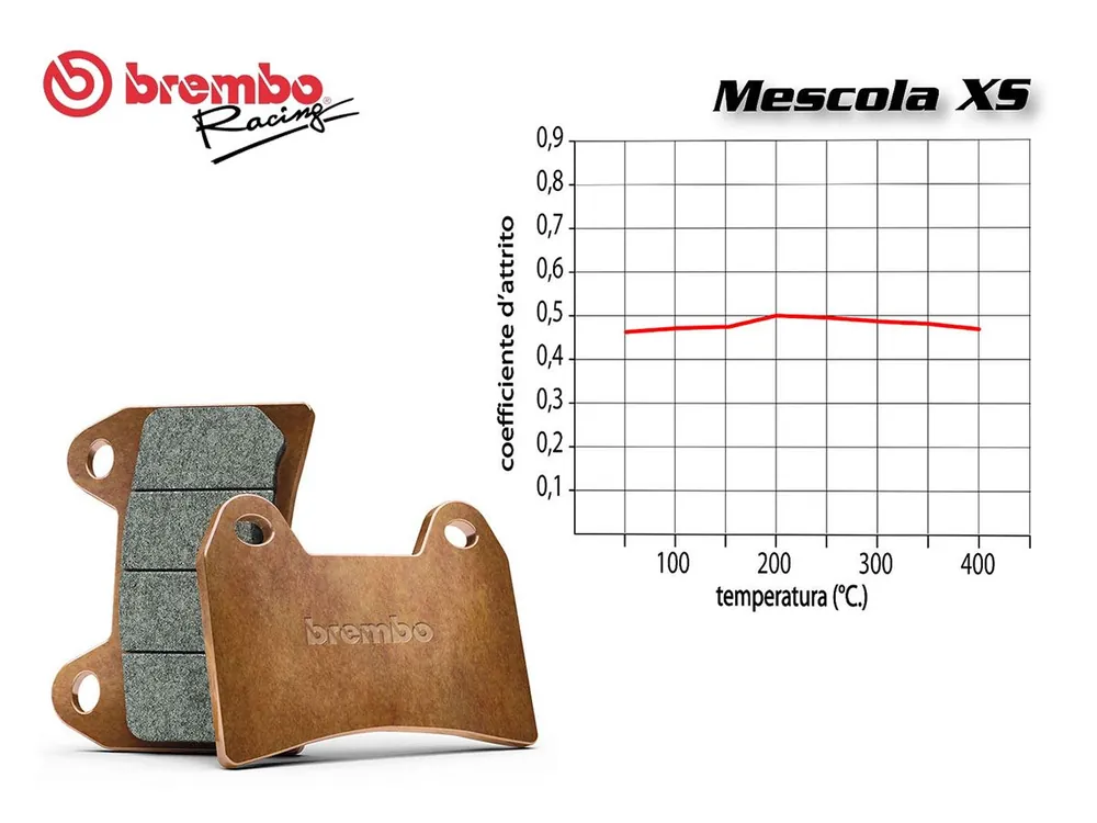 Ultima Occasione SET PASTIGLIE FRENO POSTERIORE BREMBO HONDA SILVER WING ABS 600 2003 IN POI-
