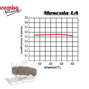 SET PASTIGLIE FRENO ANTERIORE BREMBO SUZUKI VAN VAN 200 2016 IN POI- Acquista Ora