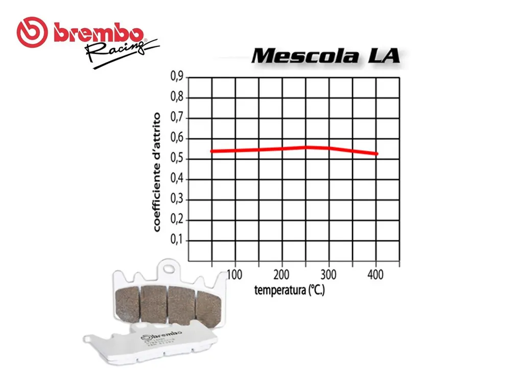 SET PASTIGLIE FRENO ANTERIORE BREMBO SUZUKI VAN VAN 200 2016 IN POI- Acquista Ora