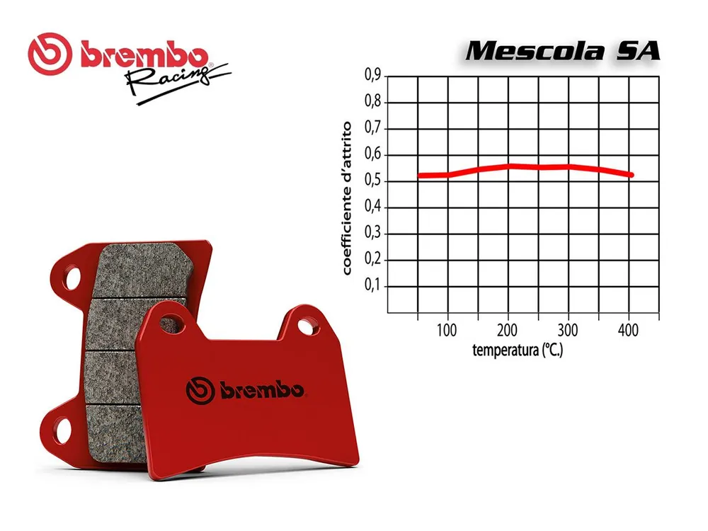 SET PASTIGLIE FRENO ANTERIORE BREMBO MOTO GUZZI CALIFORNIA EV TOURING 1100 2006 IN POI- Reso Gratuito