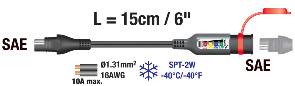 Occasione Imperdibile TECMATE Connettore O-125 per monitorare lo stato della batteria 12V presa SAE-SAE
